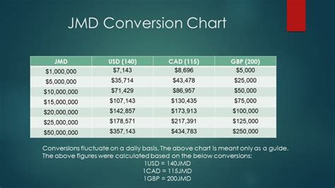 usd2000 to myr|1 jmd to usd.